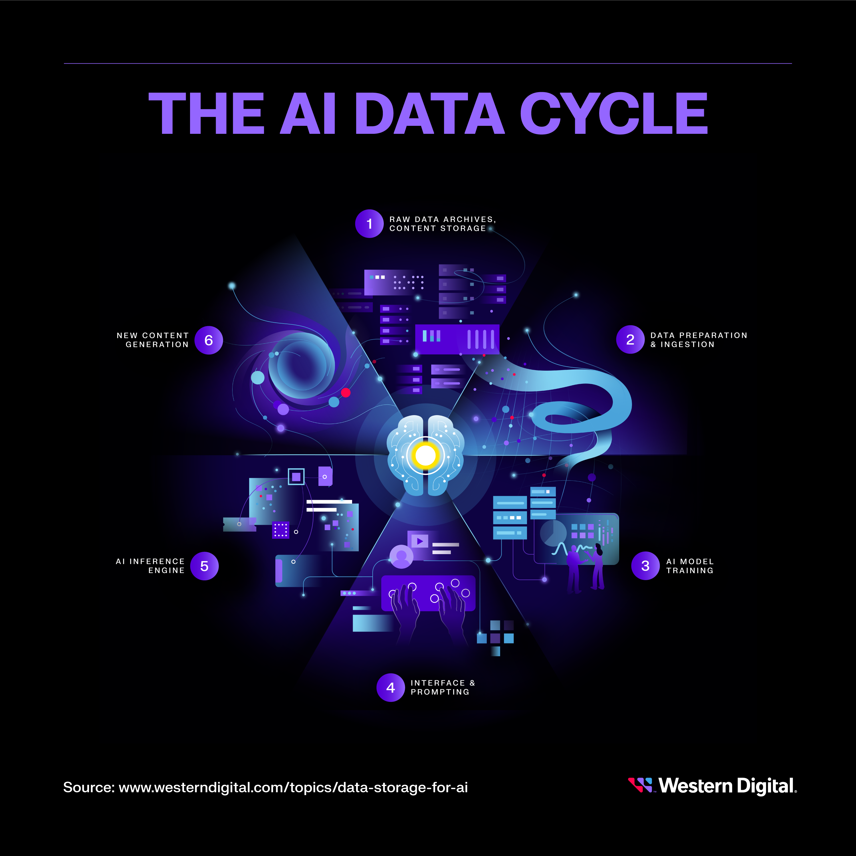 WDC-AI-Cycle-MediaGraphic
