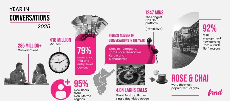 Infographics_YearEndReport_FRND